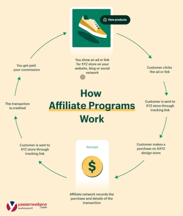 affiliate marketing definition and example
