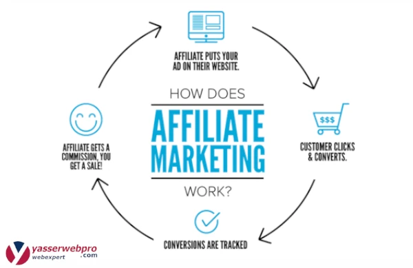 affiliate marketing definition and example