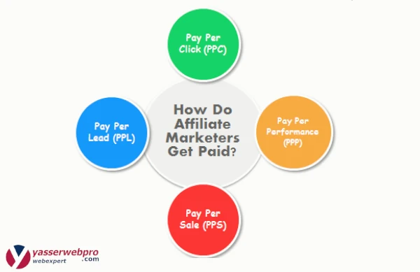 affiliate marketing meaning with example 6